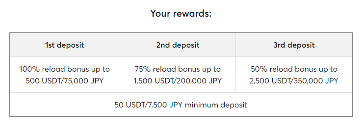 Promo 4500 USDT First Deposit Rewards